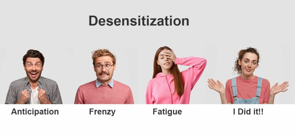 Systematic Desensitization