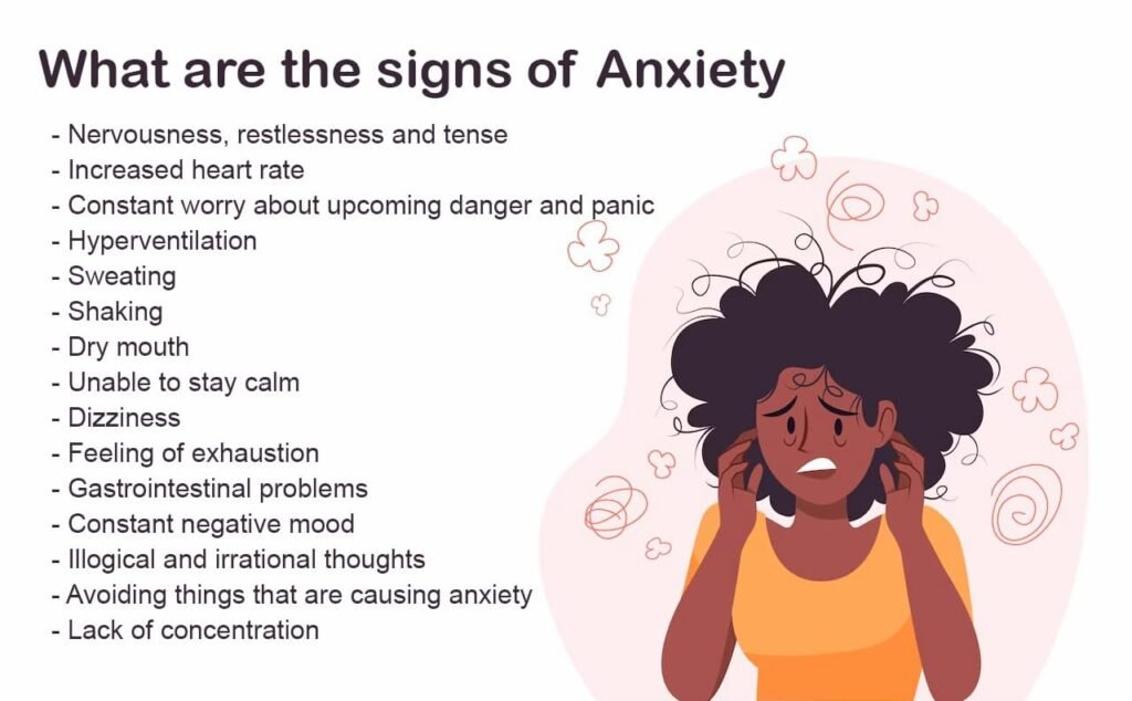 What are signs of Anxiety