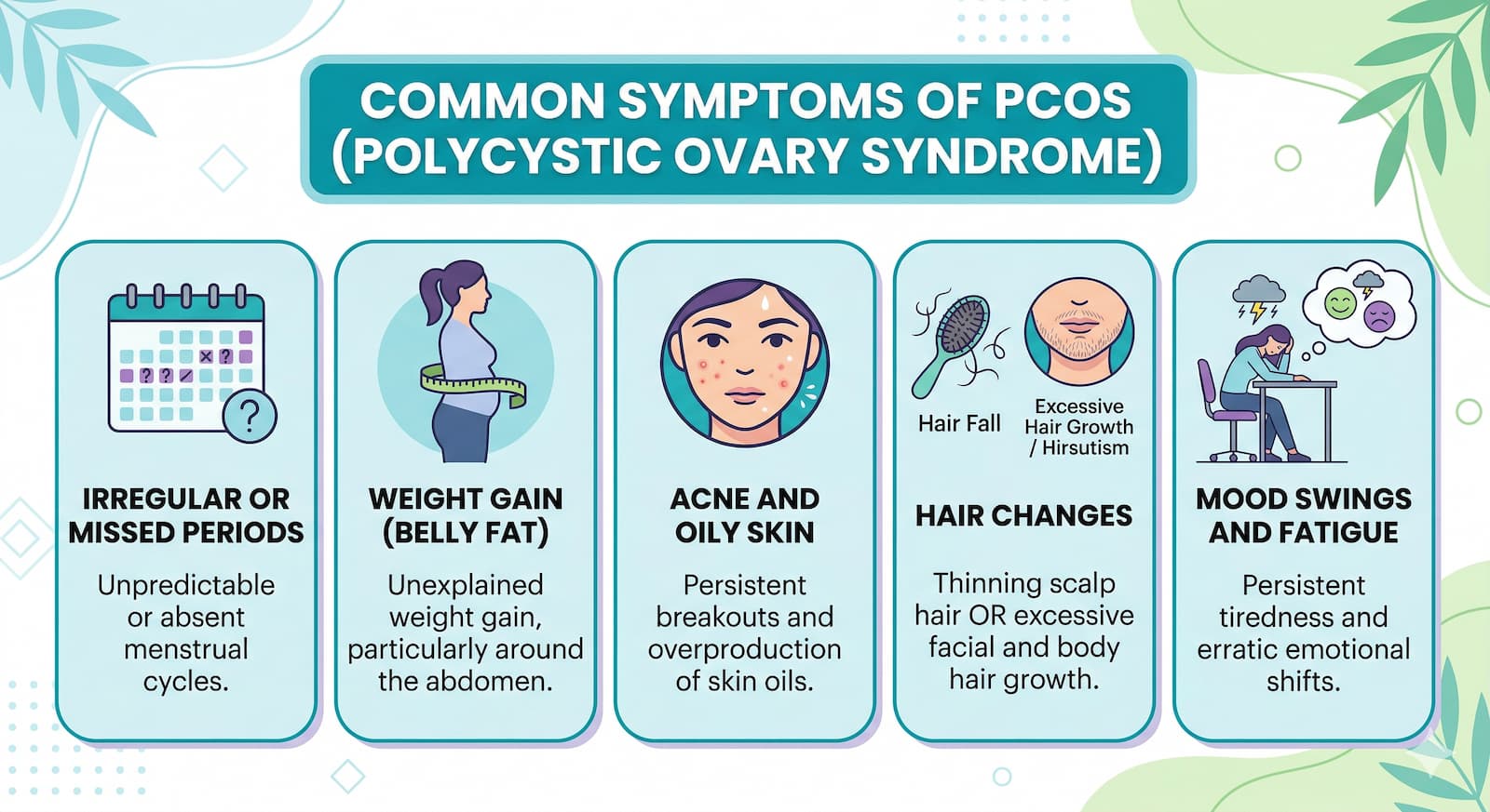 What is Common Symptoms of PCOS