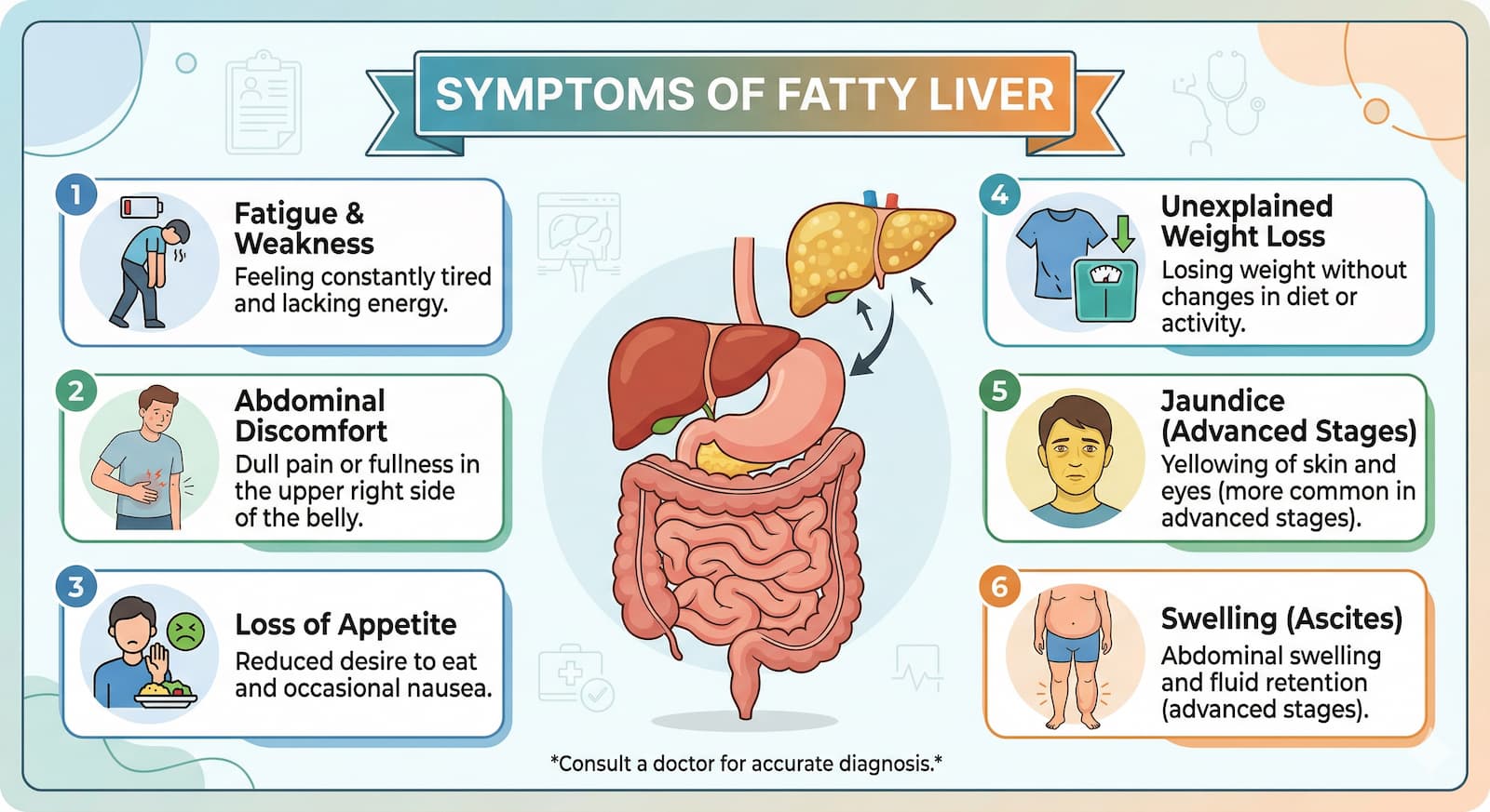 Symptoms of Fatty Liver